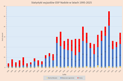 Statystyki wyjazd&oacute;w w latach 1995-2026.